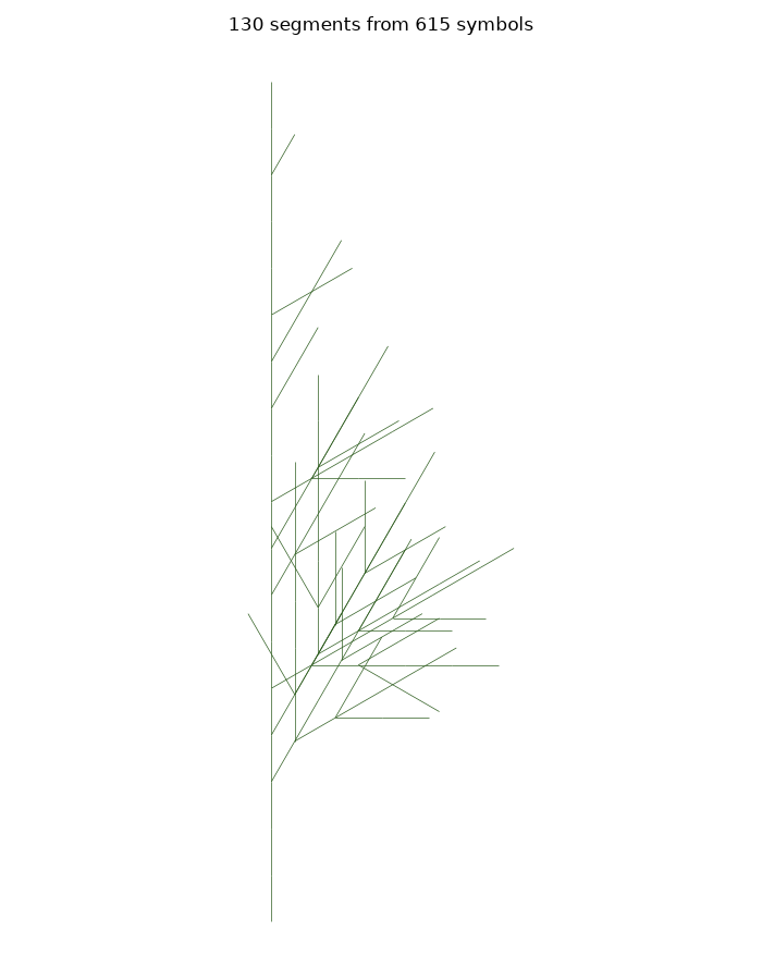 A coffee shrub hedge-pruned flat on one side, by Claude Sonnet 5.5, run 1