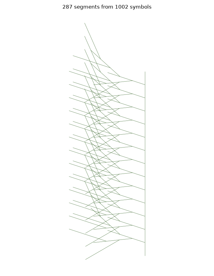 A coffee shrub hedge-pruned flat on one side, by GPT-6 Luna, run 1