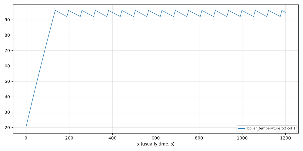 ngspice: espresso boiler thermostat, by openai/gpt-6-astra