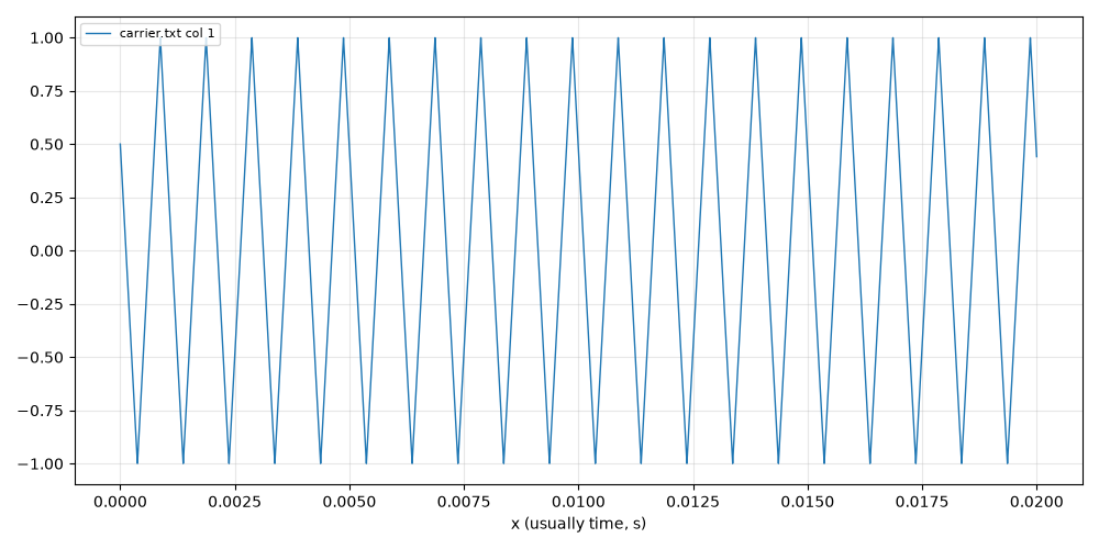Triangle-wave carrier for a milk frother, by DeepSeek 4.1 Flash, run 1
