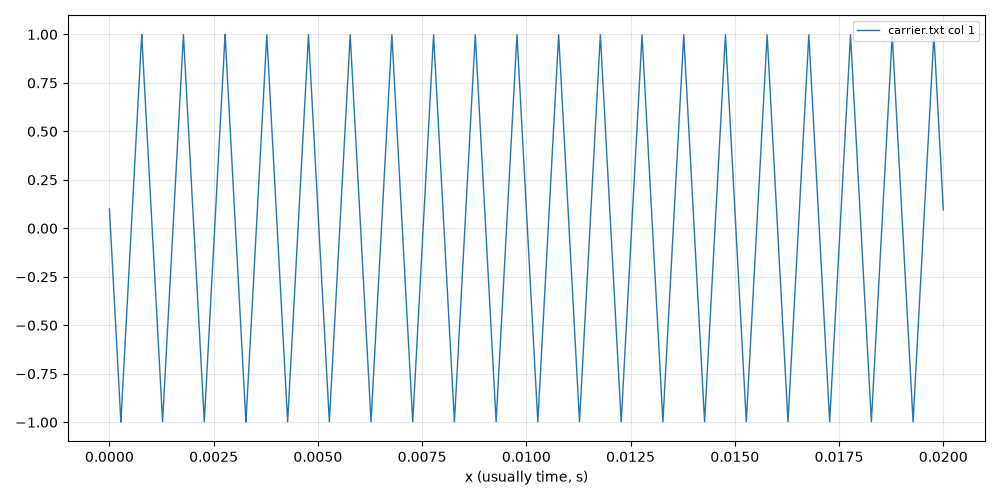 Triangle-wave carrier for a milk frother, by DeepSeek 4.1 Flash, run 2
