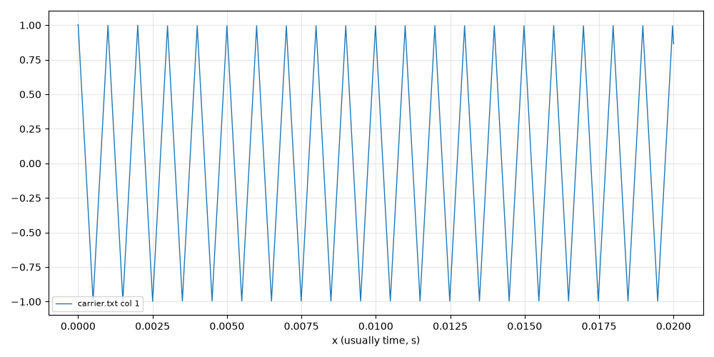 Triangle-wave carrier for a milk frother, by DeepSeek 4.1 Flash, run 3