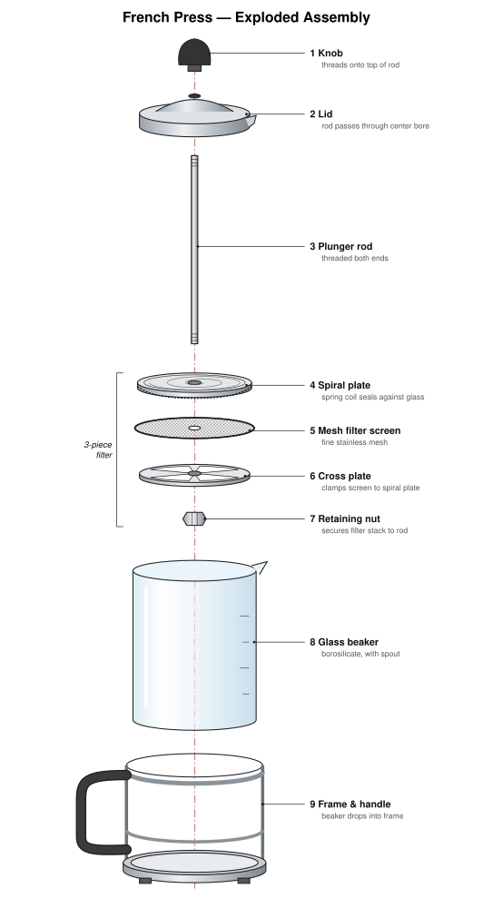 Exploded French press, by Opus 5.5, run 2