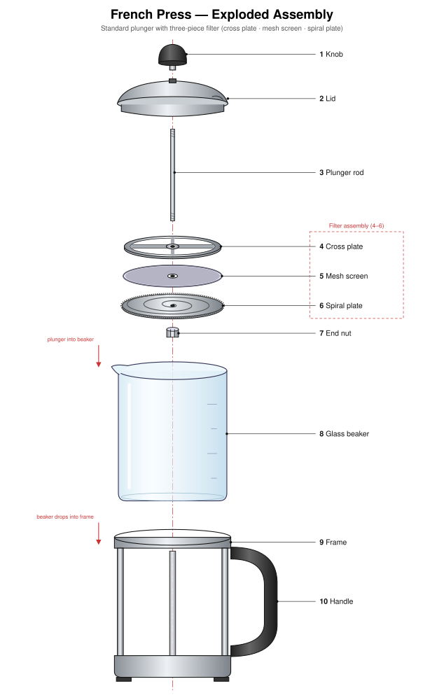 SVG: exploded French press, by anthropic/claude-opus-5.5