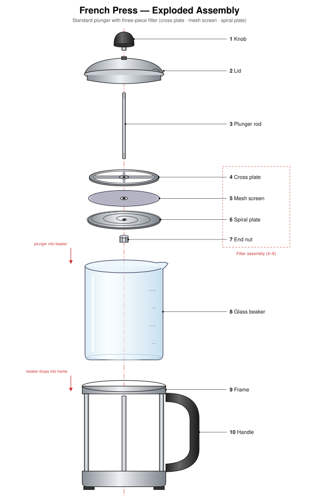 Exploded French press, by Opus 5.5, the render after round 1