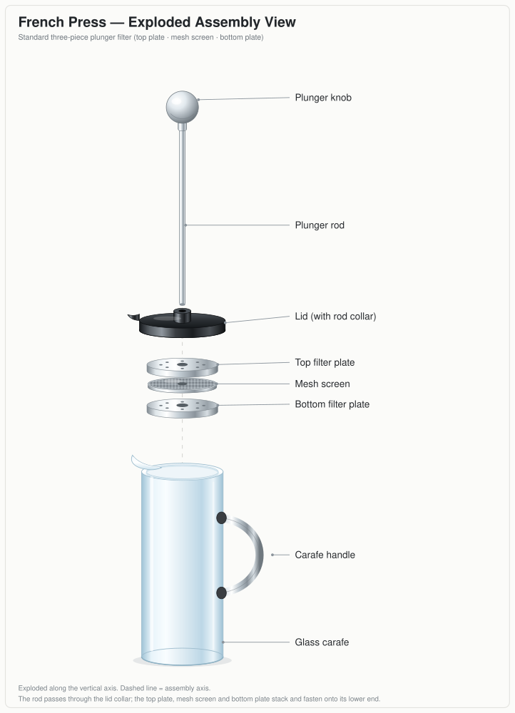Exploded French press, by DeepSeek 4.1 Flash, run 1