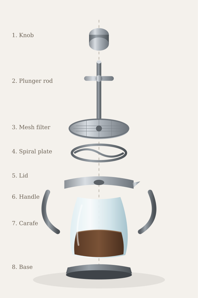 SVG: exploded French press, by z-ai/glm-5.3-flashx
