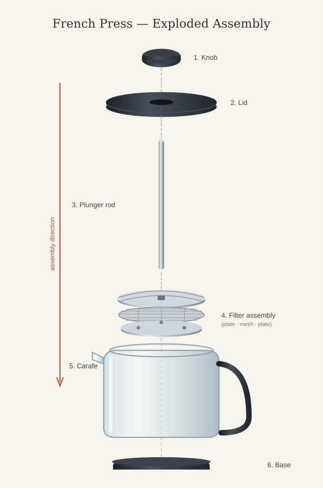 Exploded French press, by GLM 5.3 FlashX, run 1