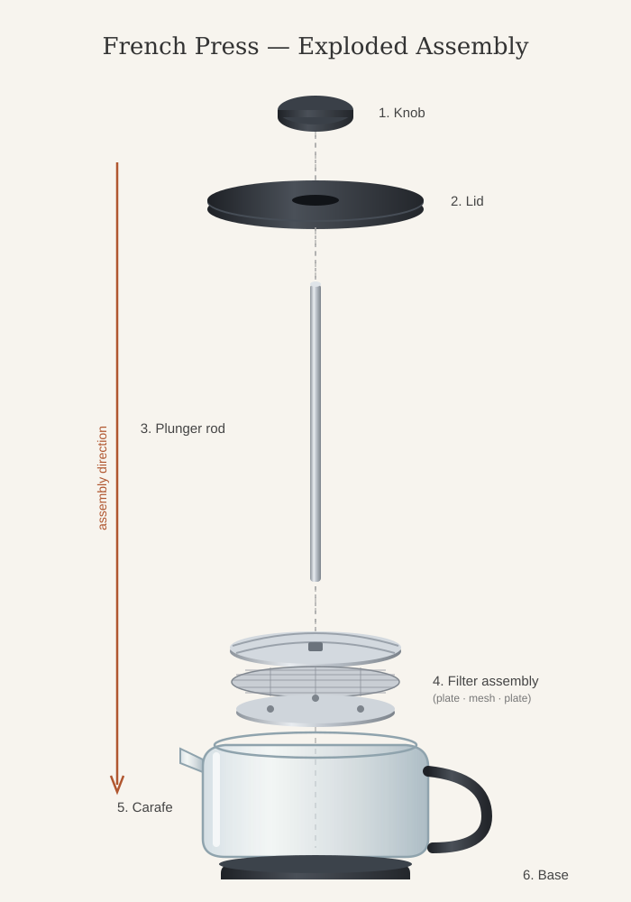 Exploded French press, by GLM 5.3 FlashX, the render after round 1