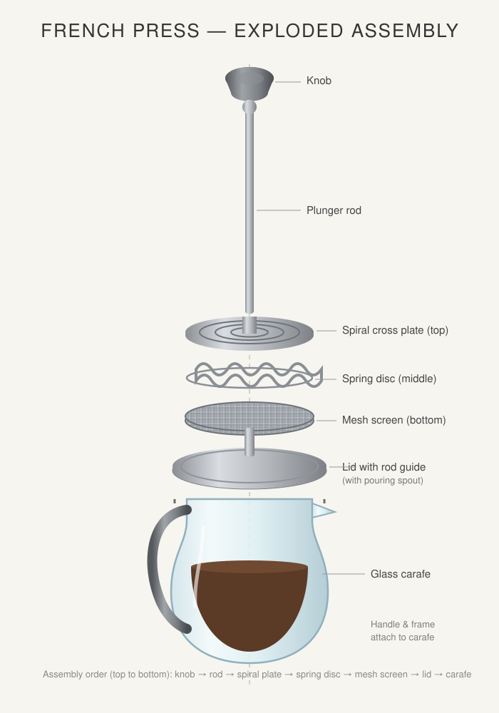 Exploded French press, by GLM 5.3 FlashX, run 2