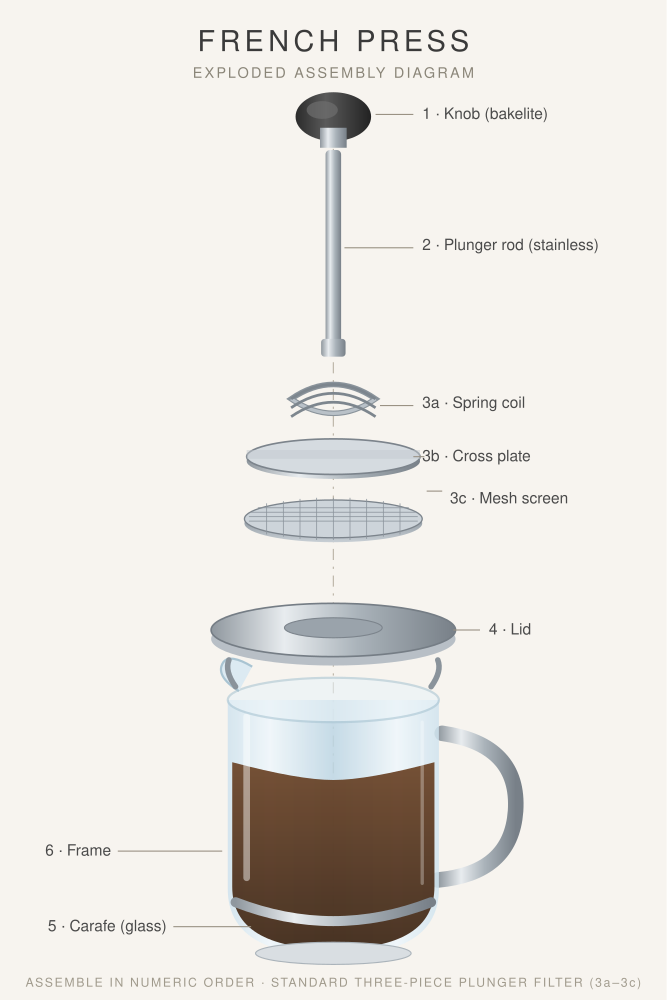 Exploded French press, by GLM 5.3 FlashX, run 3
