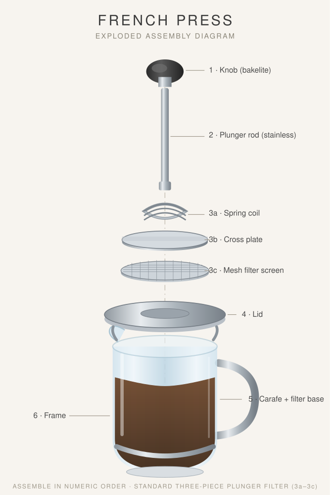 Exploded French press, by GLM 5.3 FlashX, the render after round 1