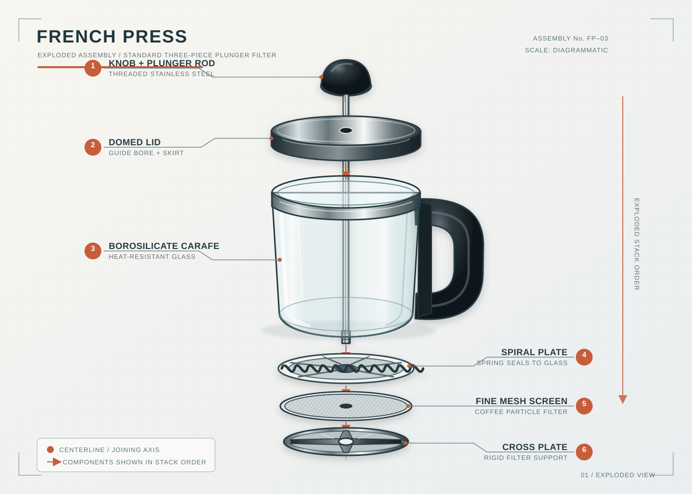 Exploded French press, by Sol, run 1