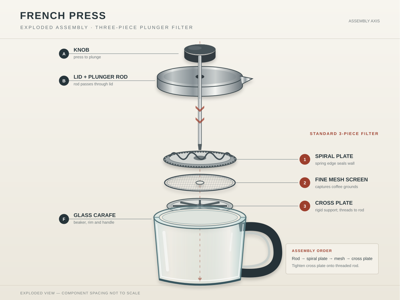 Exploded French press, by Sol, run 2