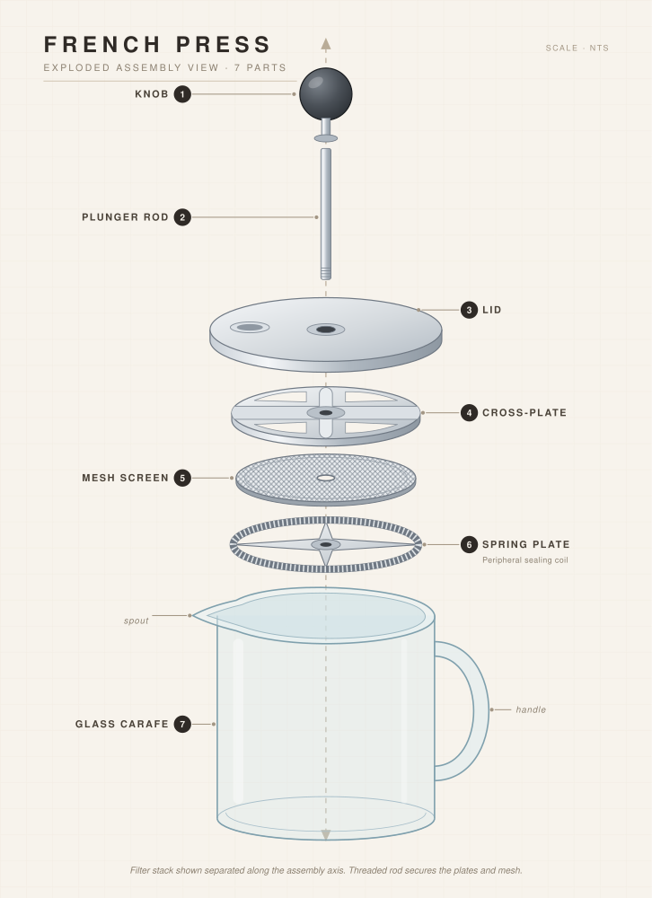 SVG: exploded French press, by unbiased/pareto