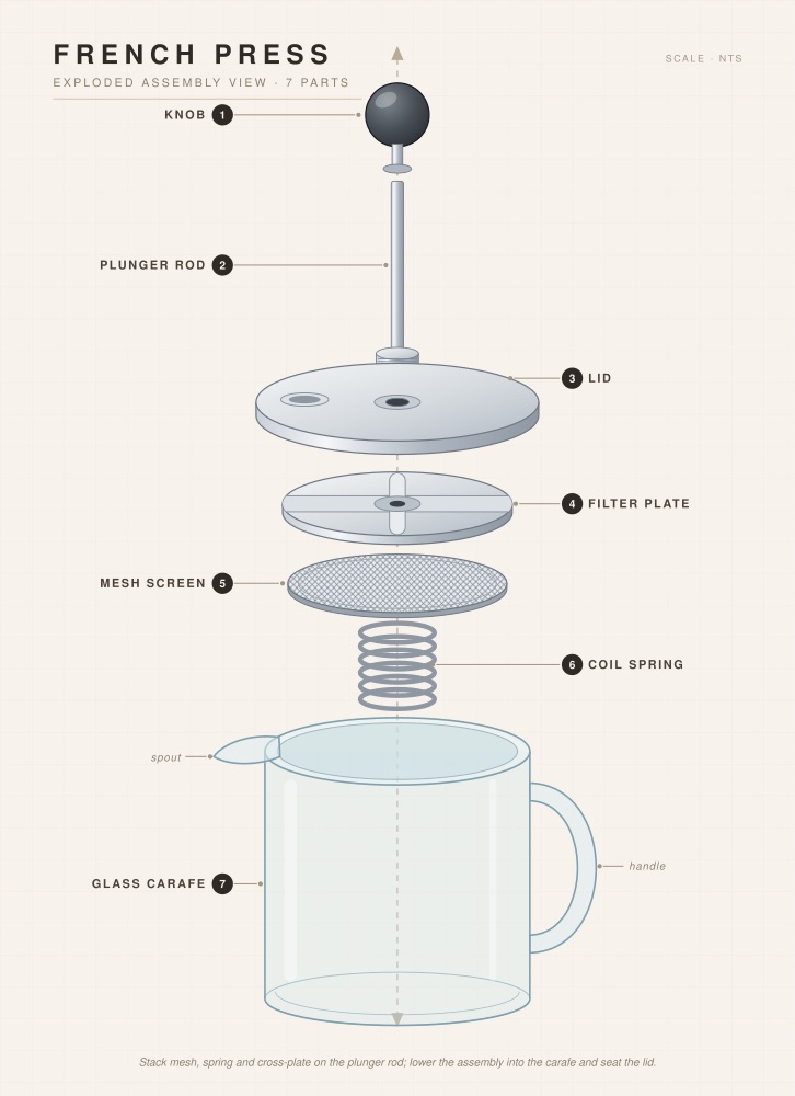 Exploded French press, by Pareto, the render after round 1