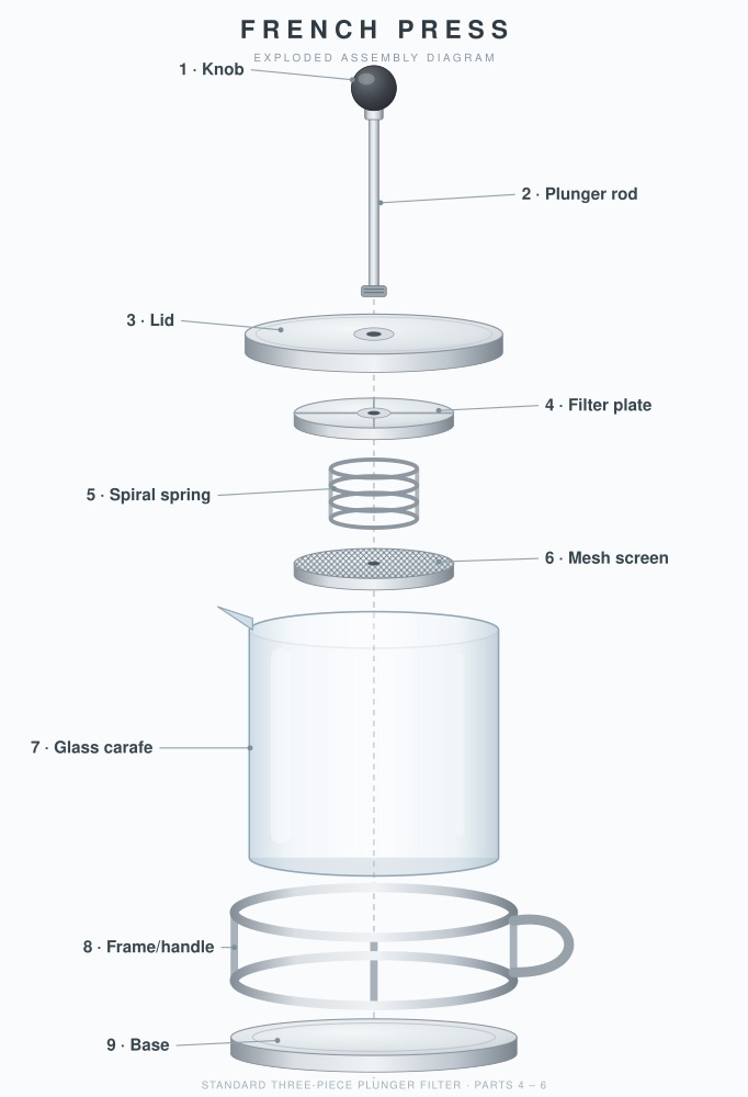 Exploded French press, by Pareto, the render after round 1