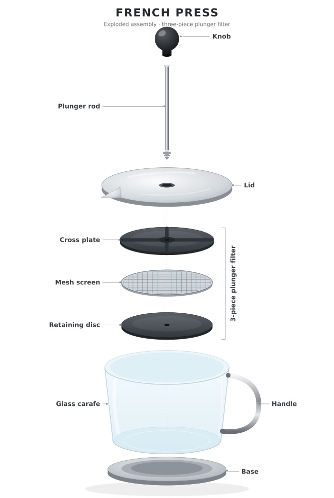 Exploded French press, by Pareto, the render after round 1