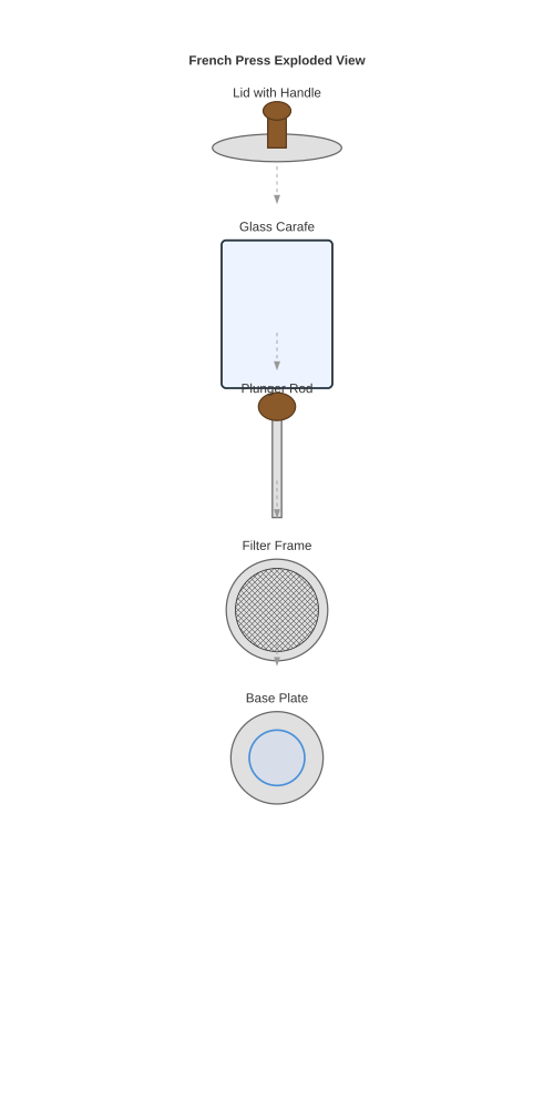 Exploded French press, by Perceptron Mk1.5, run 1