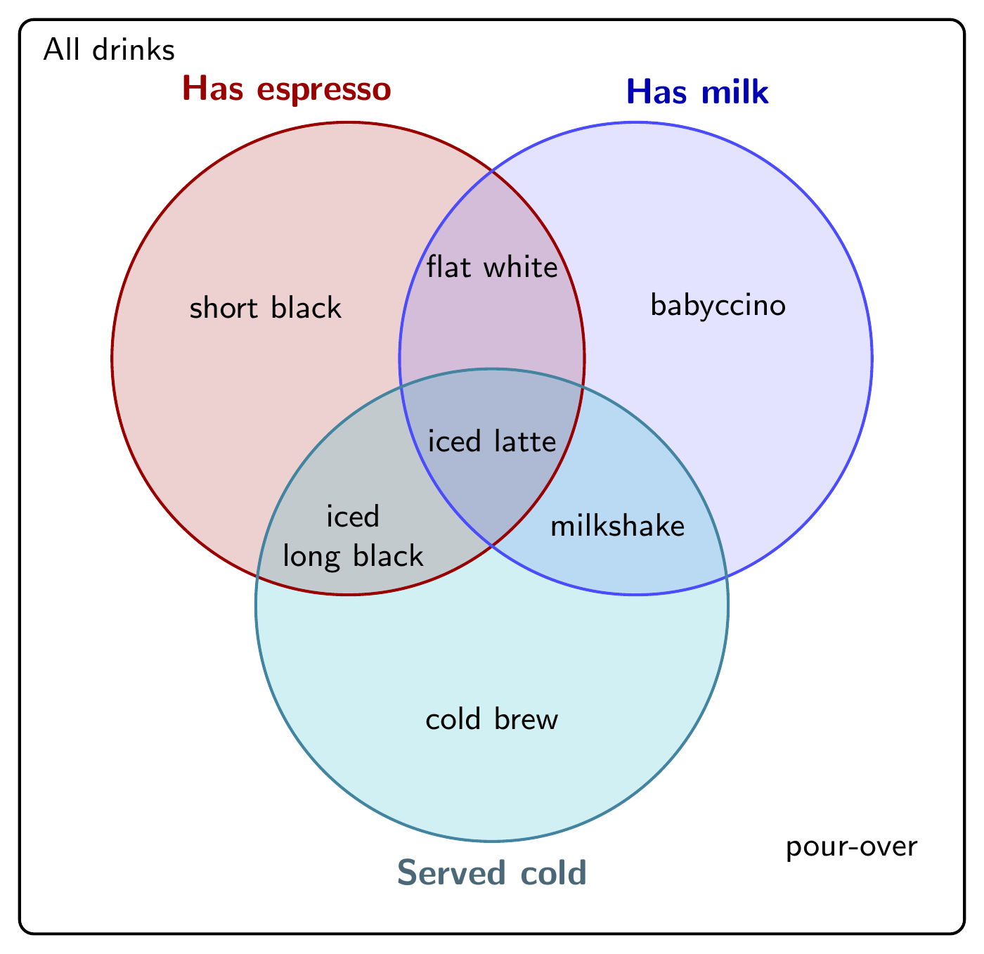 A three-set coffee Venn diagram, by Opus 5.5, run 2