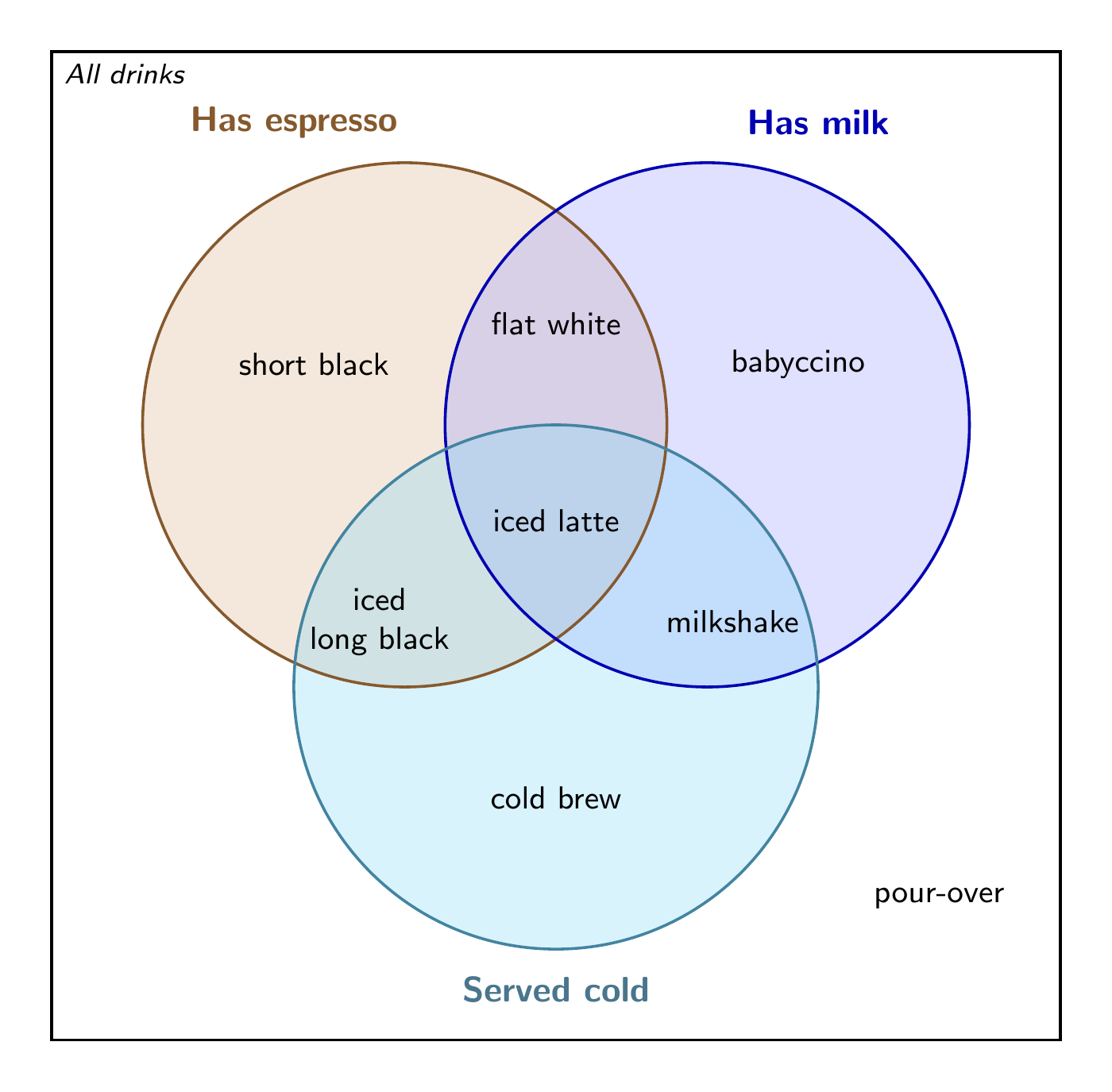 A three-set coffee Venn diagram, by Opus 5.5, run 3